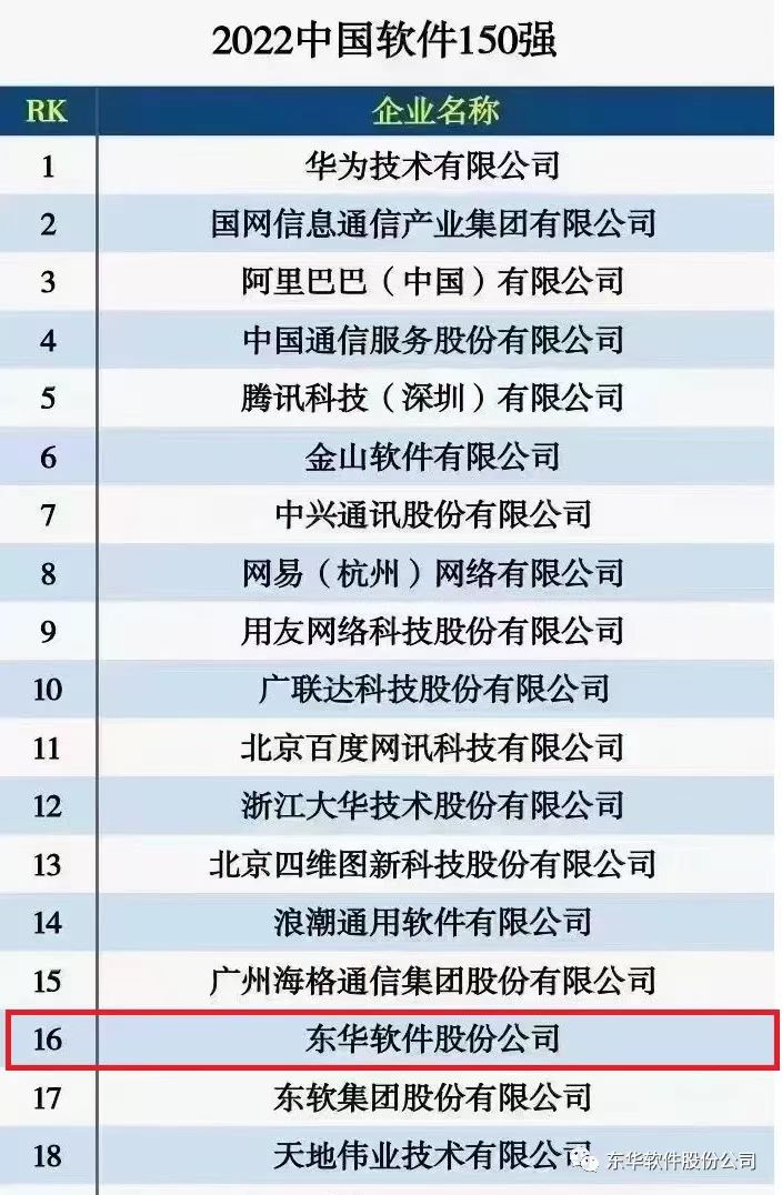 新榜發(fā)布：東華軟件又排在前列！