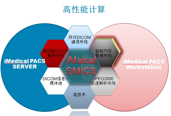 力拓市場(chǎng)，砥礪前行 |東華醫(yī)為中標(biāo)西藏自治區(qū)人民醫(yī)院全院級(jí)PACS項(xiàng)目