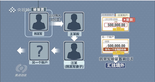東華反洗錢團隊感悟熱議焦點訪談反洗錢節目