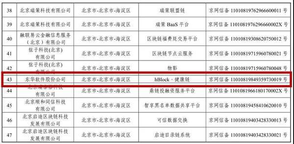 蓄勢(shì)待發(fā) | 東華醫(yī)為“健康鏈”通過(guò)國(guó)家區(qū)塊鏈服務(wù)備案