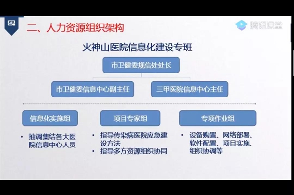 左秀然：解密火神山醫(yī)院信息化建設(shè)