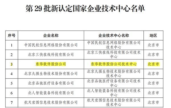 東華軟件喜獲國(guó)家企業(yè)技術(shù)中心認(rèn)定