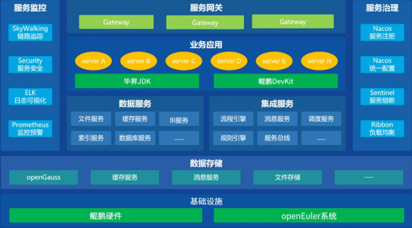 東華技術創新迭代升級再結碩果